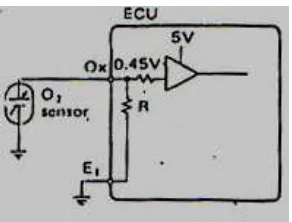 Gambar 2.17 Penyambungan sensor oksigen dengan ECU 