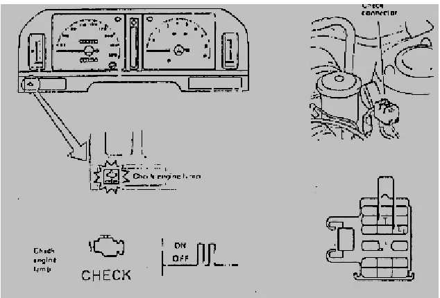 Gambar 2.18 Check engine lamp dan diagnostic 
