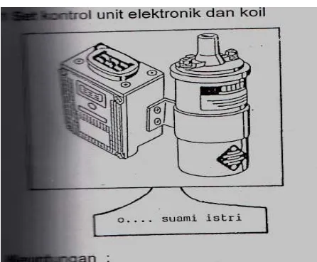 Gambar 3.1 Unit Elektronik dan Koil 
