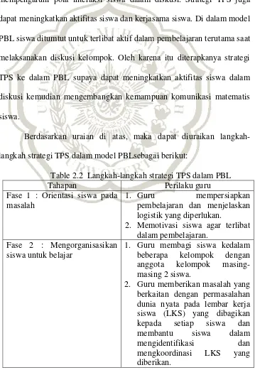 Table 2.2  Langkah-langkah strategi TPS dalam PBL 