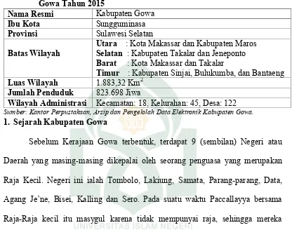Tabel 1. Luas Daerah danPembagian Daerah Administrasi Di Kabupaten