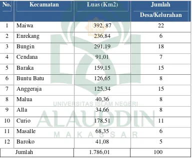 Tabel 1.1 Luas Daerah Tiap Kecamatan di Kabupaten Enrekang