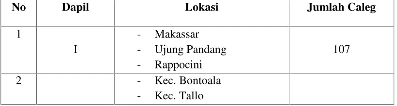 Tabel 3.1Distribusi Calon Anggota Legislatif Perempuan Kota Makassar bisa kita