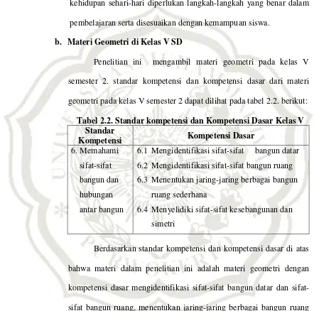 Tabel 2.2. Standar kompetensi dan Kompetensi Dasar Kelas V 
