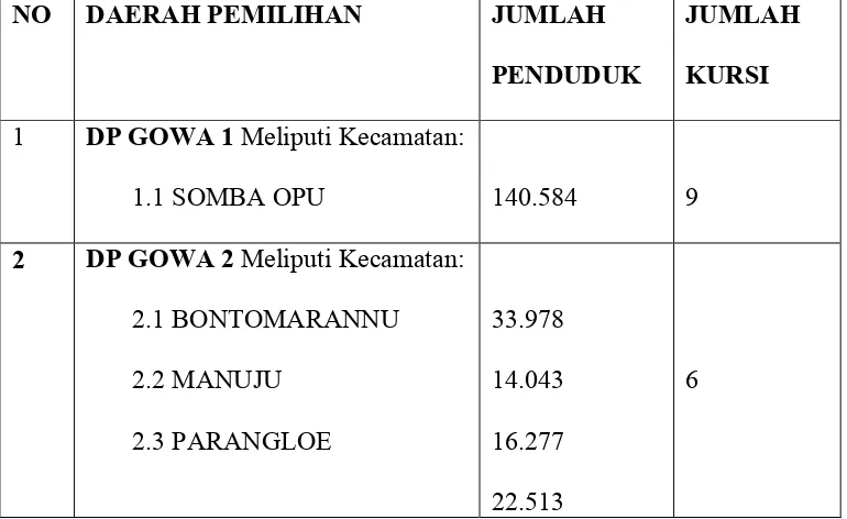 Tabel 1. Penetapan Jumlah Kursi dan Caleg Anggota DPRD 