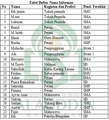 Tabel menjelaskan tentang jumlah informan yang dibutuhkan dalam 