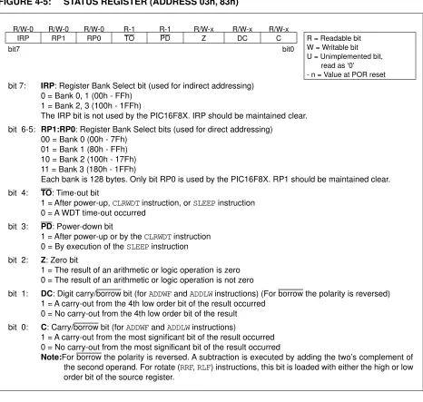 FIGURE 4-5:STATUS REGISTER (ADDRESS 03h, 83h)       