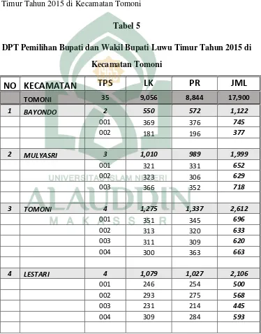 Tabel 5 DPT Pemilihan Bupati dan Wakil Bupati Luwu Timur Tahun 2015 di 