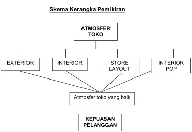 Gambar 1.2 �� !��� %��(���� !���%���