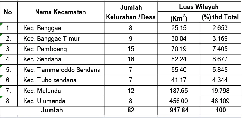Tabel 2.2 Nama, Luas Wilayah Per-Kecamatan dan Jumlah Kelurahan48 