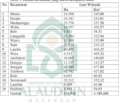 Tabel 1. Jumlah kecamatan yang ada di kabupaten Bima 