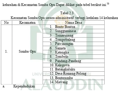Tabel 2.3 Kecamatan Somba Opu secara administratif  terbagi kedalam 14 kelurahan 