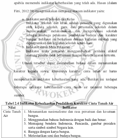 Tabel 2.4 Indikator Keberhasilan Pendidikan Karakter Cinta Tanah Air 