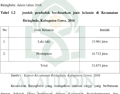 Tabel 1.2   jumlah penduduk berdasarkan jenis kelamin di Kecamatan 