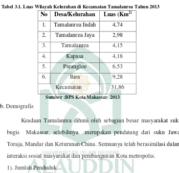 Tabel 3.1. Luas Wilayah Kelurahan di Kecamatan Tamalanrea Tahun 2013 