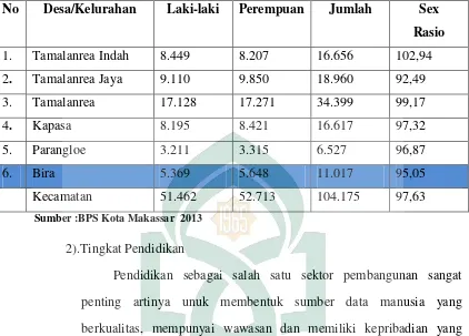 Tabel 3.2. Banyaknya Penduduk Menurut Kelurahan dan Jenis Kelamin dan Sex Rasio di Kecamatan Tamalanrea Tahun 2011 