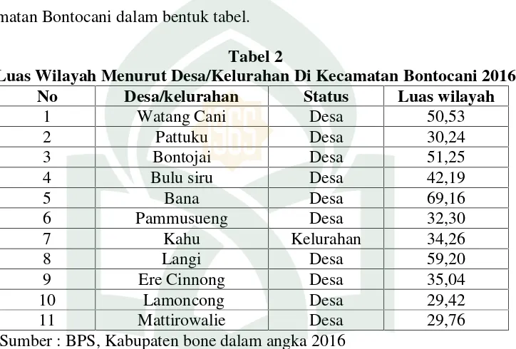 Tabel 2Luas Wilayah Menurut Desa/Kelurahan Di Kecamatan Bontocani 2016