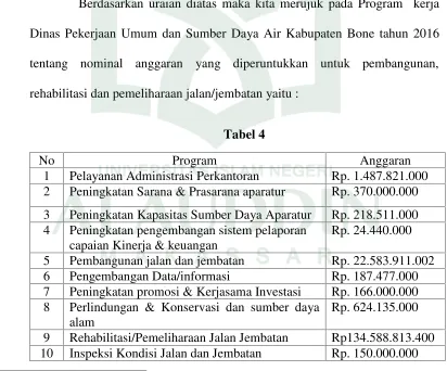 NoTabel 4Program