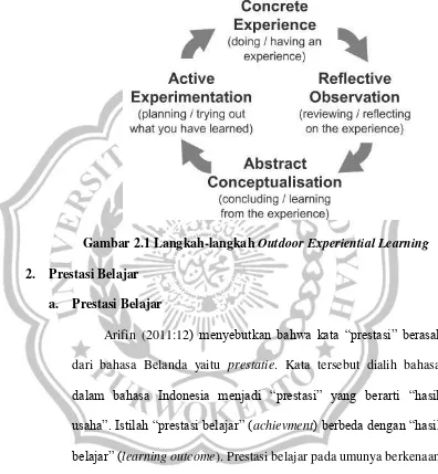 Gambar 2.1 Langkah-langkah Outdoor Experiential Learning 