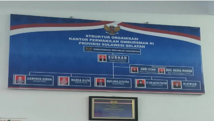 Gambar Kantor Ombudsman Republik Indonesia Perwakilan Sulawesi Selatan