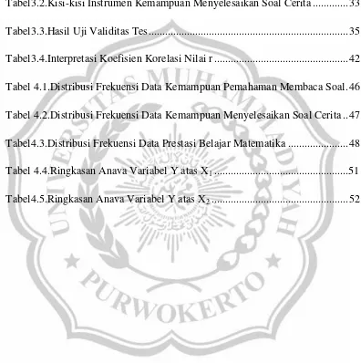 Tabel3.2.Kisi-kisi Instrumen Kemampuan Menyelesaikan Soal Cerita ............. 33 