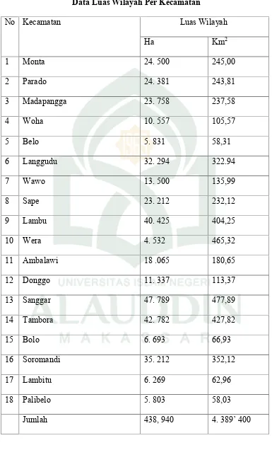 Tabel. IData Luas Wilayah Per Kecamatan