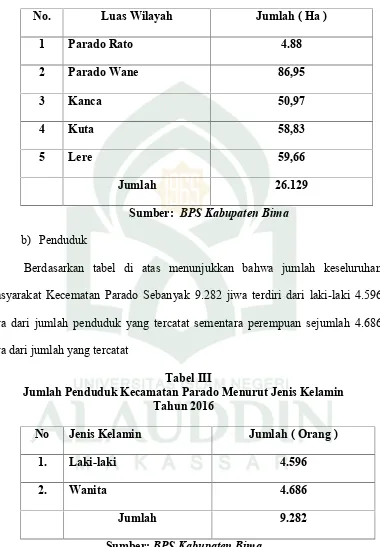 Tabel IILuas Wilayah Perdesa Kecamatan Parado Pada Tahun 2016