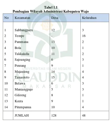 Tabel 1.1 Pembagian Wilayah Administrasi Kabupaten Wajo 