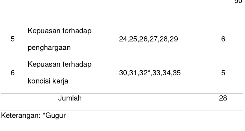 Tabel 3.  Kisi-kisi Instrumen Kinerja Guru 