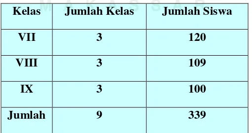 Tabel 2 : Keadaan Siswa MTs Aisyiah Sungguminasa Kabupaten Gowa 