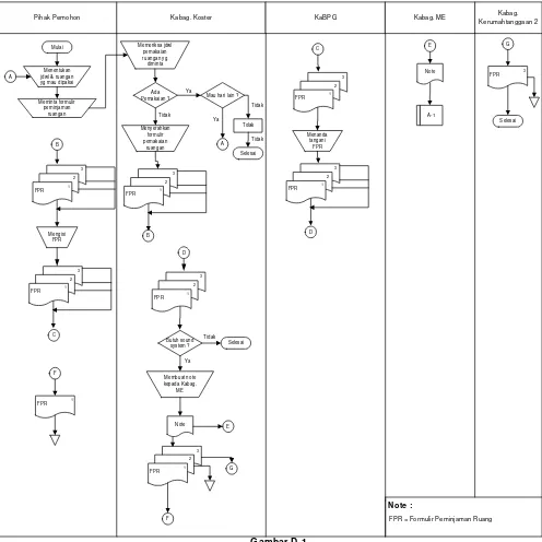 Gambar D-1Flow Chart Prosedur Usulan Peminjaman Ruangan ( Pihak Dalam )