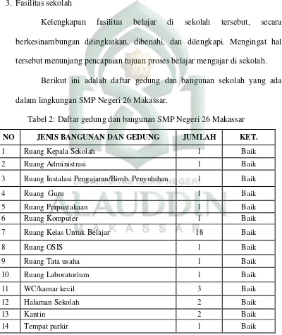 Tabel 2: Daftar gedung dan bangunan SMP Negeri 26 Makassar 