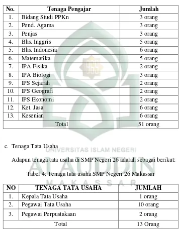 Tabel 4: Tenaga tata usaha SMP Negeri 26 Makassar 