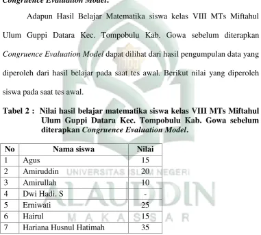Tabel 2 :  Nilai hasil belajar matematika siswa kelas VIII MTs Miftahul