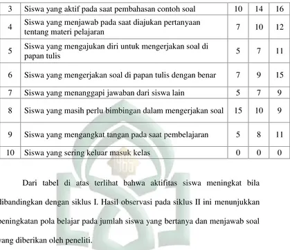 Tabel 8 . Nilai hasil belajar siswa kelas VIII MTs Miftahul Ulum GuppiDatara Kec. Tompobulu Kab