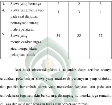 Tabel 3 :  Skor hasil belajar matematika siswa kelas        SMP Negeri 29 Makassar pada siklus I   