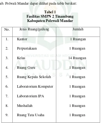 Tabel 1 Fasilitas SMPN 2 Tinambung  