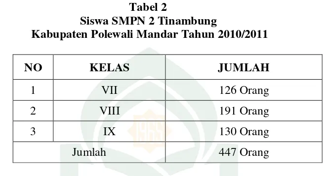 Tabel 2 Siswa SMPN 2 Tinambung 