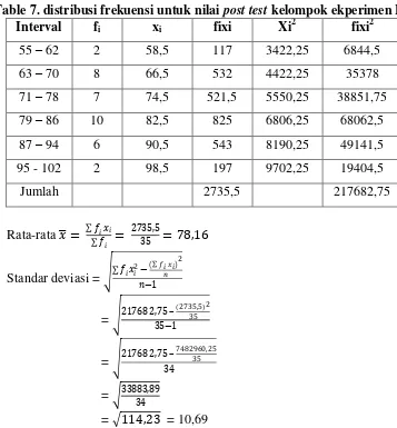 Table 7. distribusi frekuensi untuk nilai post test kelompok ekperimen I 