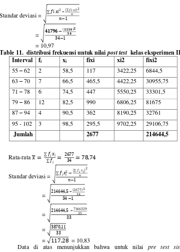 Table 11.  distribusi frekuensi untuk nilai post test  kelas eksperimen II 