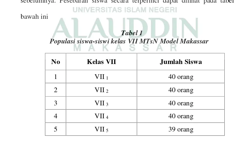 Tabel 1Populasi siswa-siswi kelas VII MTsN Model Makassar