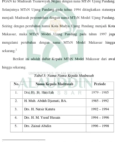 Tabel 3: Nama-Nama Kepala Madrasah
