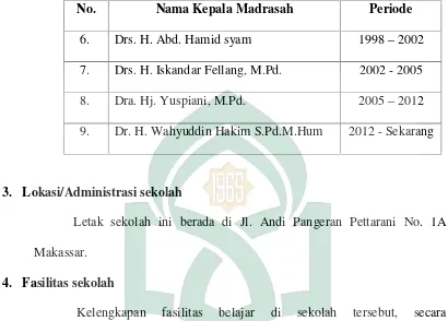 Tabel 4: Fasilitas Sekolah MTs Negeri Model Makassar
