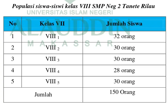 Tabel 1 Populasi siswa-siswi kelas VIII SMP Neg 2 Tanete Rilau 