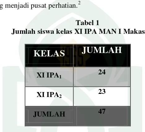 Tabel 1 Jumlah siswa kelas XI IPA MAN I Makassar 