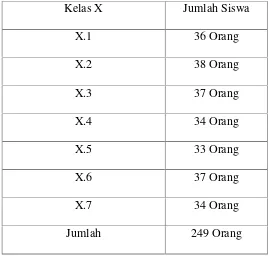 Tabel 1: Populasi siswa-siswi kelas X SMA Negeri 9 Makassar