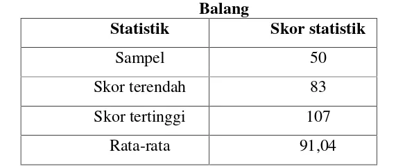 Tabel 4.3Analisis Skala Perhatian Orang TuaSiswa Kelas VII di MTsN Balang-