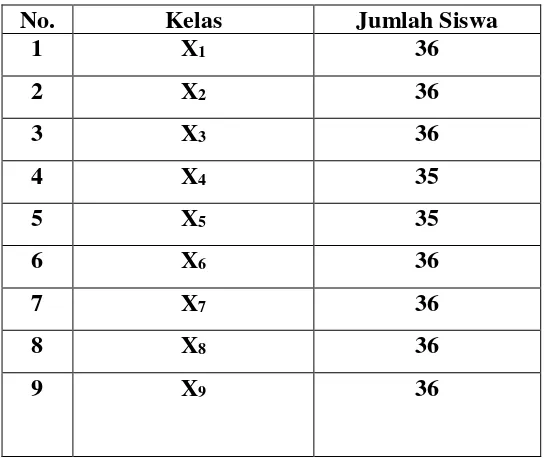 Tabel 3.1: Populasi siswa-siswi kelas X SMA Negeri 8 Makassar 