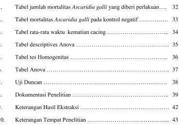 Tabel jumlah mortalitas Ascaridia galli yang diberi perlakuan…. 32  