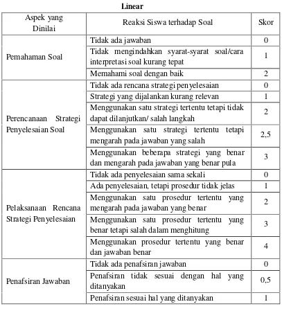 Tabel 2.1 Skor Kemampuan Siswa dalam Menyelesaikan Soal Program